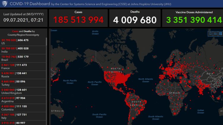 По данным на 9 июля, число зараженных на Земле приближается к 186 миллионам, фото: университет Дж. Хопкинса